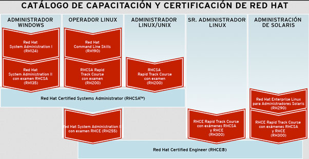 cursos-redhat